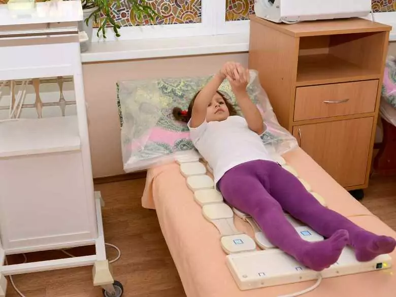 Haltungsschäden und die Bildung des Selbstbildes während der Entwicklung